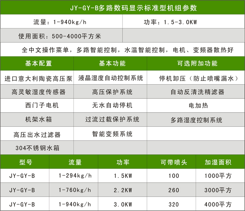 JY-B升級(jí)款參數(shù)配置